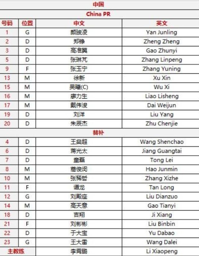 LOL Worlds 赛程-国足vs阿曼首发：吴曦戴伟浚回归 蒋光太依然替补